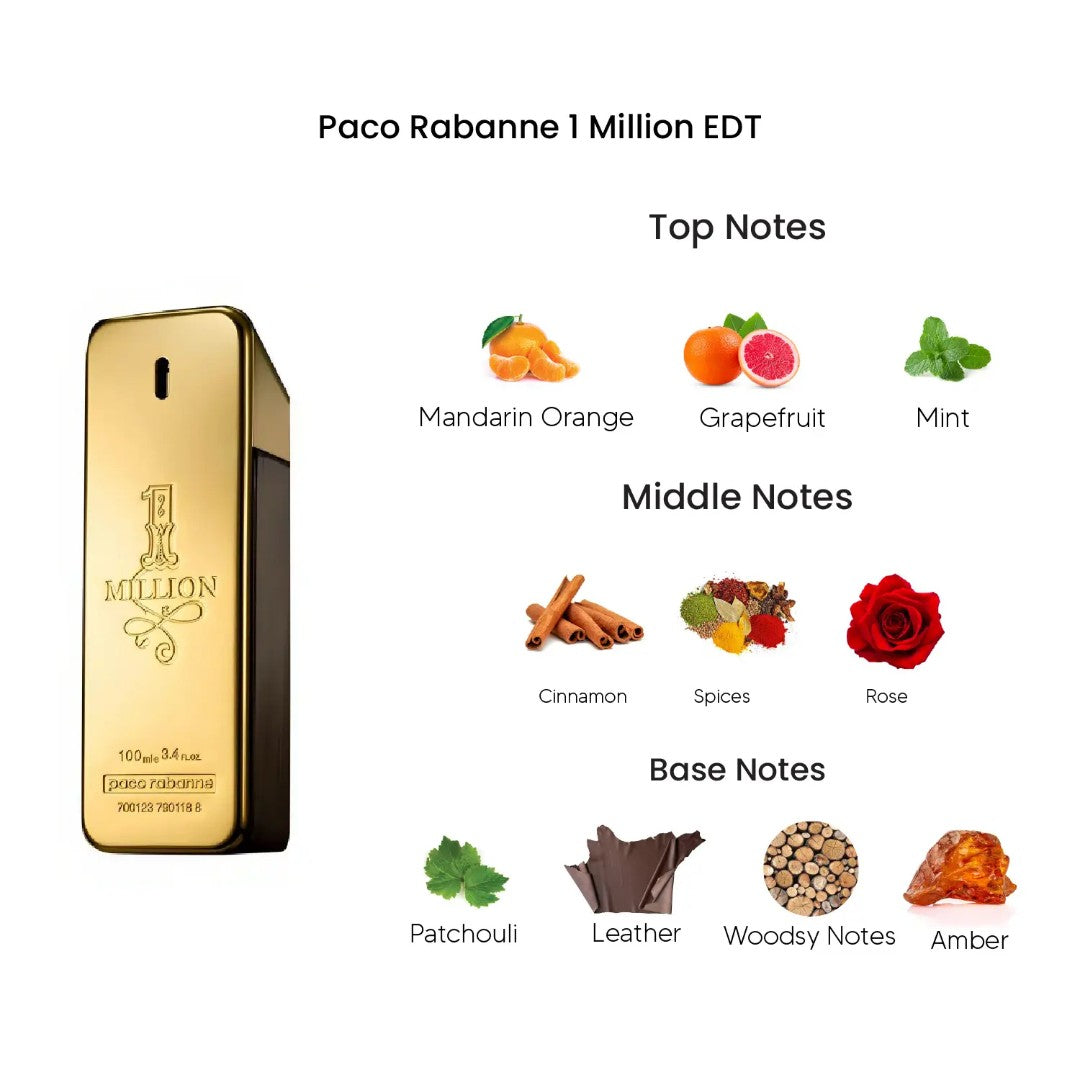 Paco Rabanne One Million Men